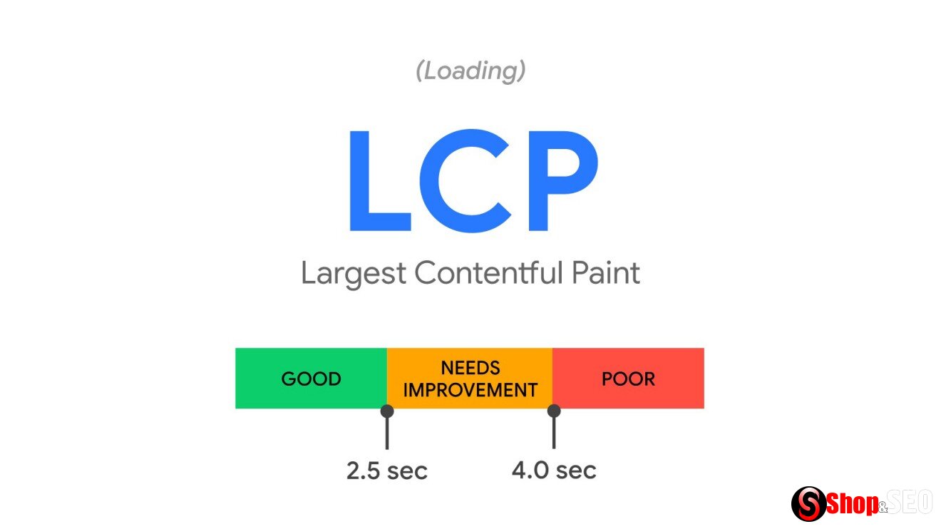 Что такое Largest Contentful Paint